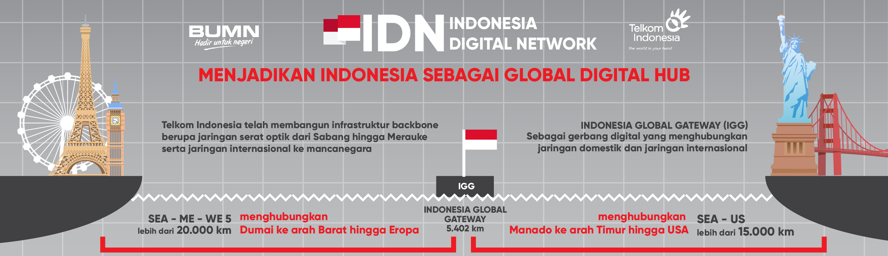 Telkom Indonesia