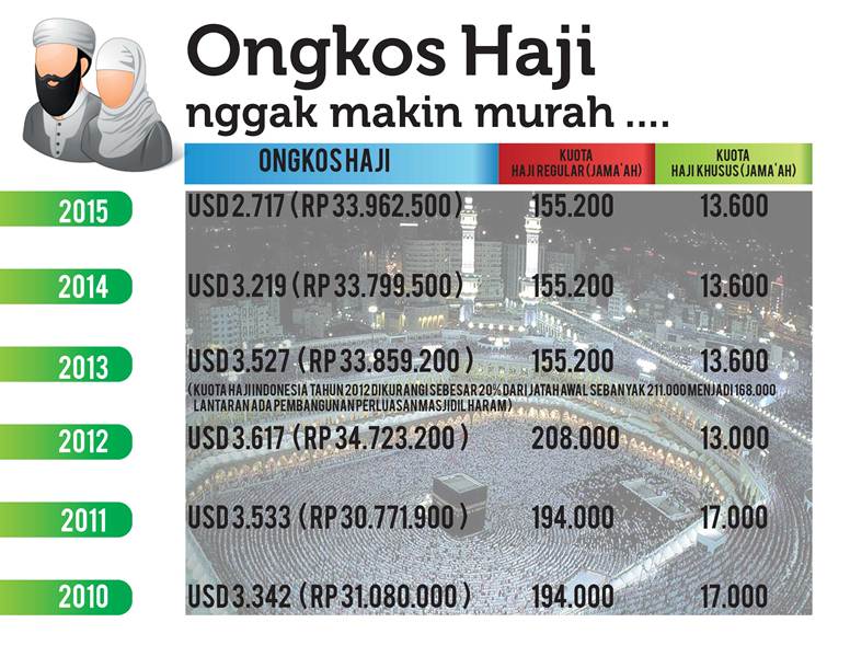 6INFOGRAFIS-MASA-TUNGGU-HAJI-01.jpg