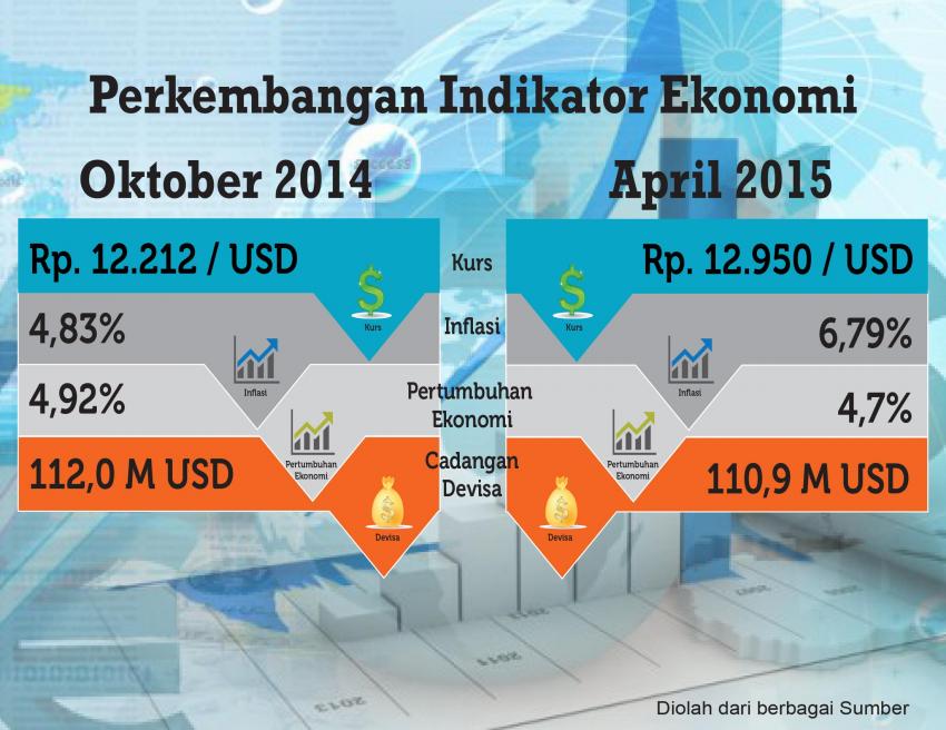 57pertumbuhan-ekonomi02-2.jpg