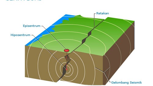 5Gempa-Bumi-500x282.jpg