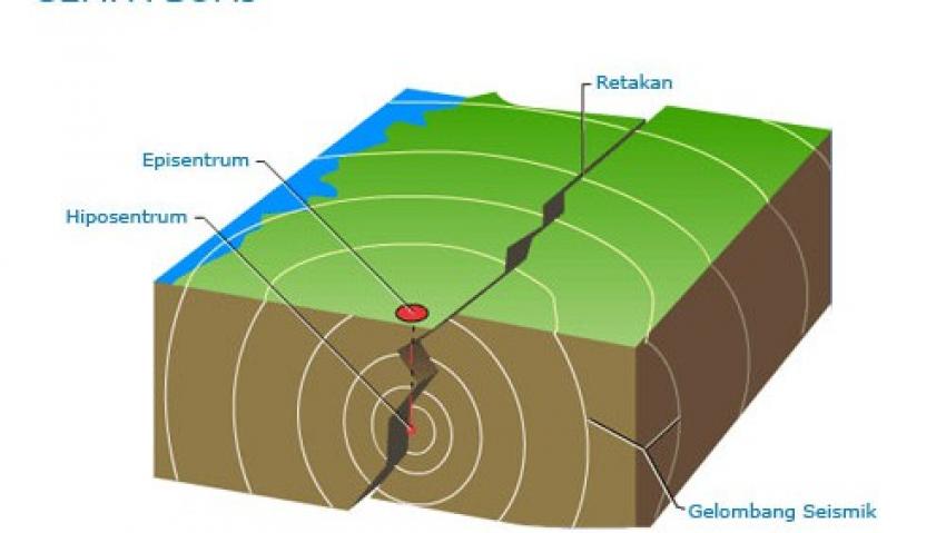 5Gempa-Bumi-500x282.jpg