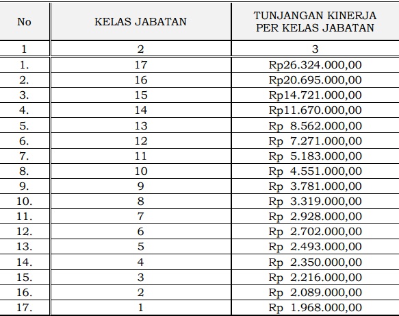 9tunjangan-kinerja-bumn.jpg