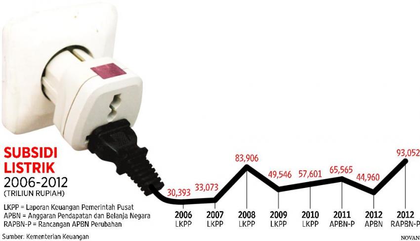 46Subsidi-Listrik.jpg