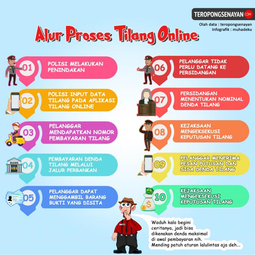 19Proses-Tilang-Online.jpg