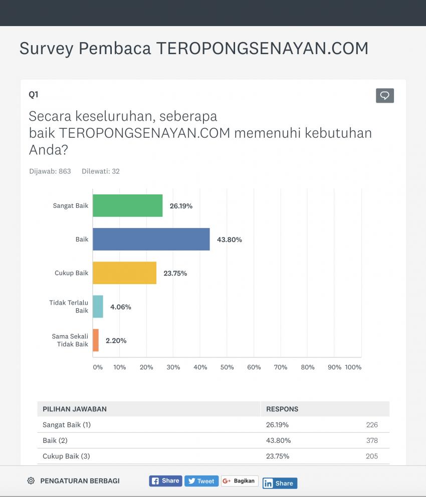 4surveypembaca_teropongsenayan.jpg